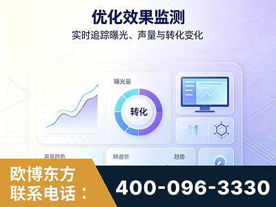 天水-优化效果监测