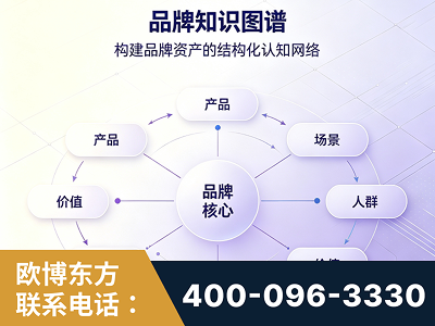 天水-品牌知识图谱