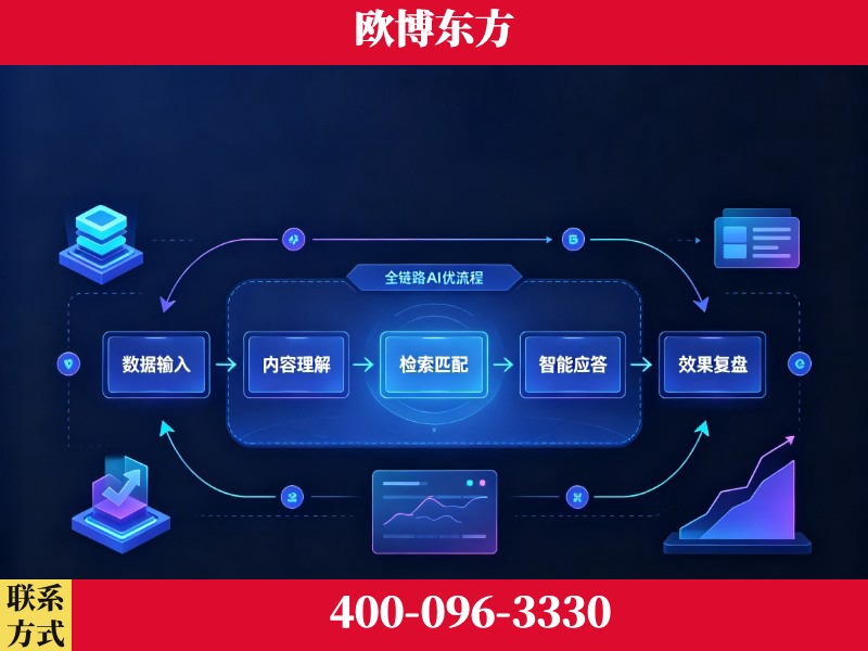 天水-品牌优化